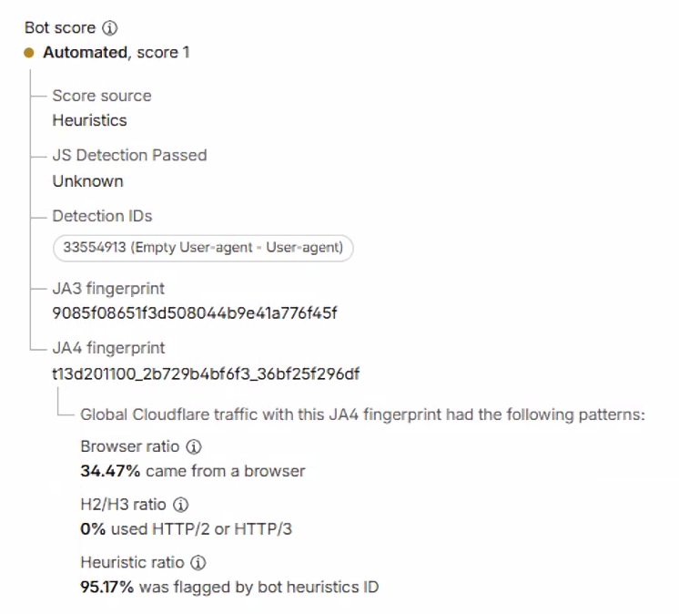 Bot Score