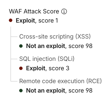 WAF Attack Score